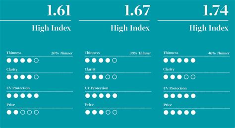 blokz high index meaning.